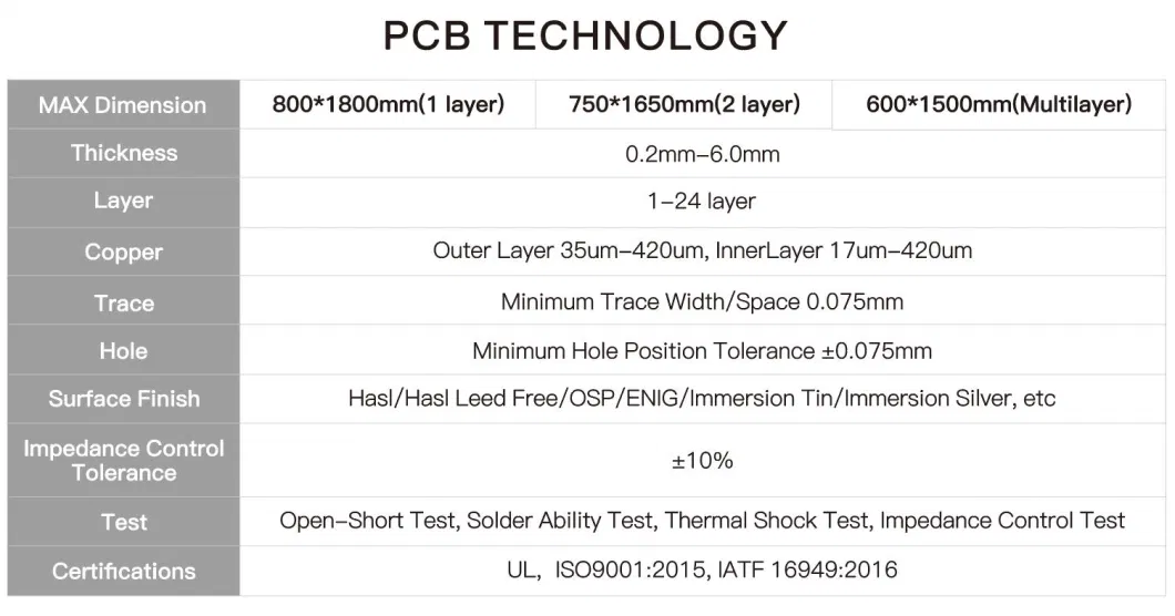 Shenzhen Heavy Copper Mobile PCB Board with Enig in Whole Side, 3u′′-10u′′ Gold Thickness